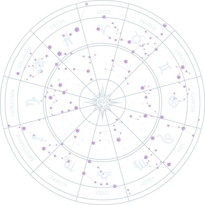 Astrology Circle